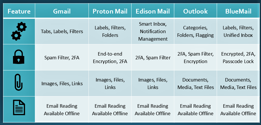 Comparison of Free Email Apps