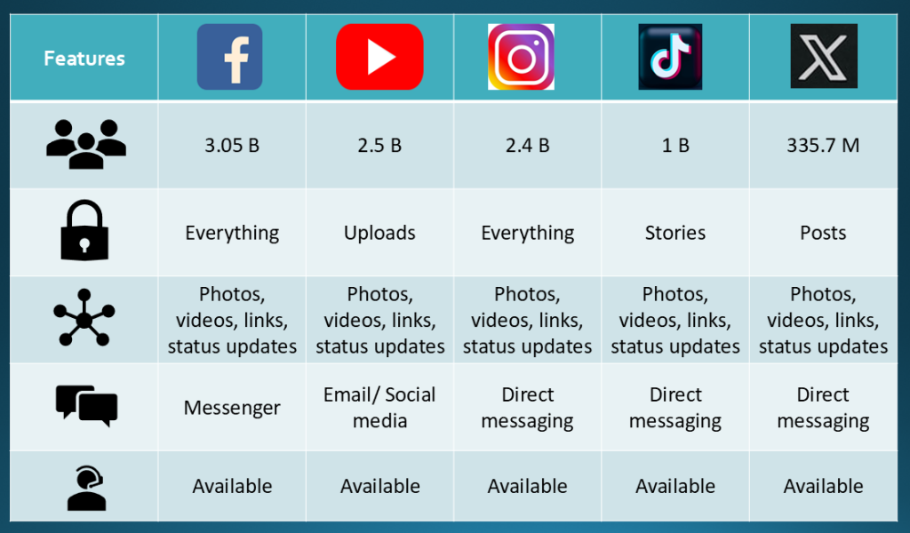 Comparison of Social Sharing Apps For Android e1723379765845