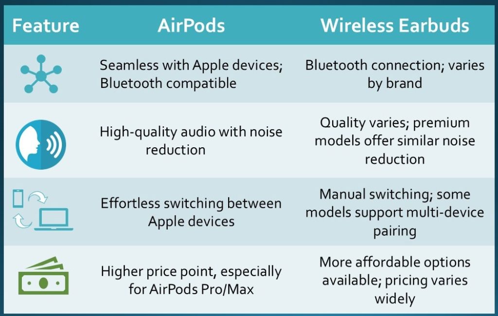 AirPods Vs Wireless Earbuds