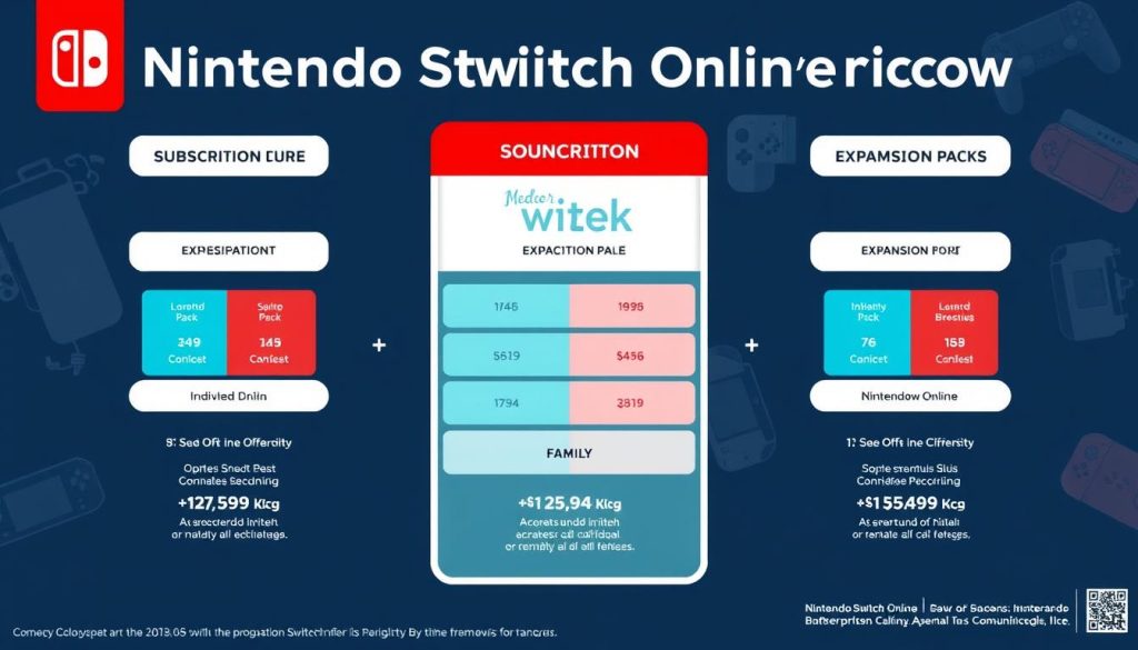 Nintendo Switch Online Pricing Breakdown